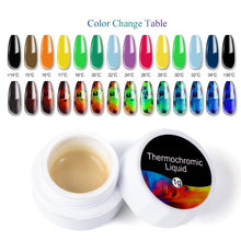 Load image into Gallery viewer, SAVILAND Thermal Sensitive Liquid Auroras Nail Touch Omber Color Changing Nails Paint Gel Nail Art Black Base Gel Nail Polish